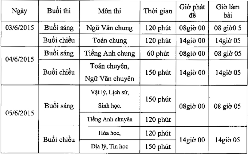 lich thi 10 chuyen 2015
