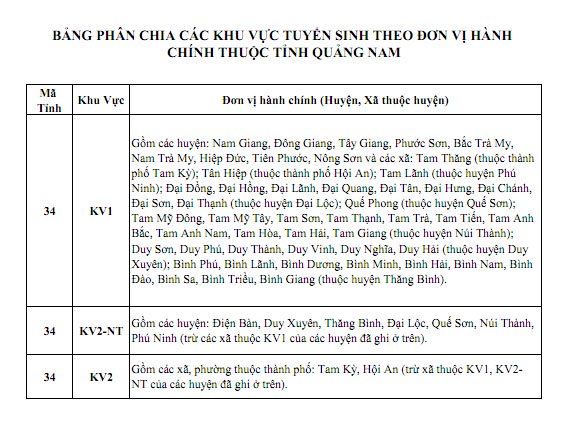 bang-phan-chia-khu-vuc-uu-tien