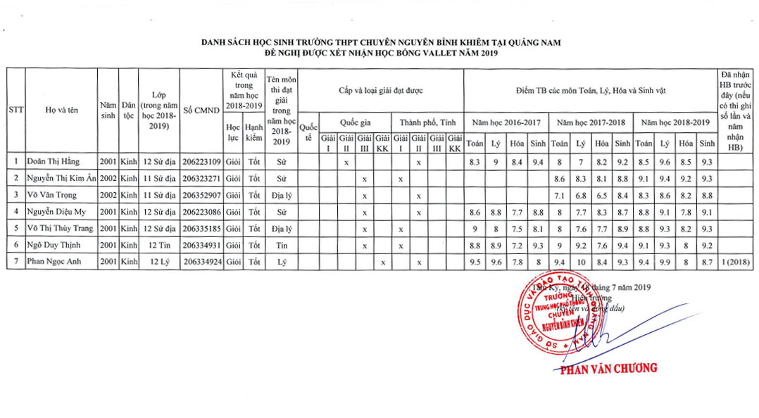ds-nhan-hoc-bong-vallet-2019