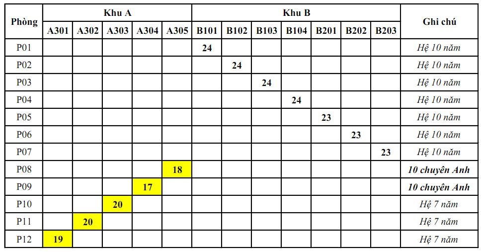 thong-ke-phong-KT-Anh-10-viet