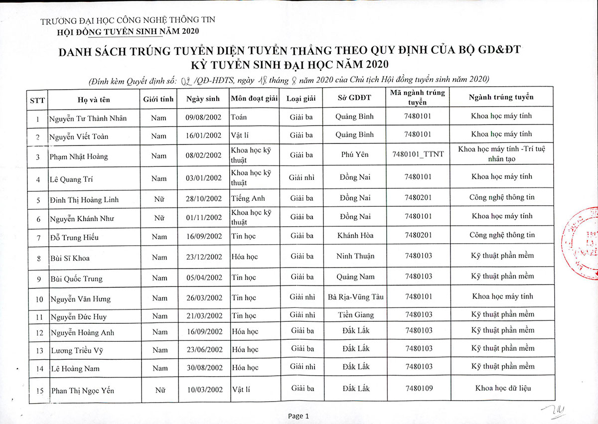 dh-cntt--qg-hcm-0003