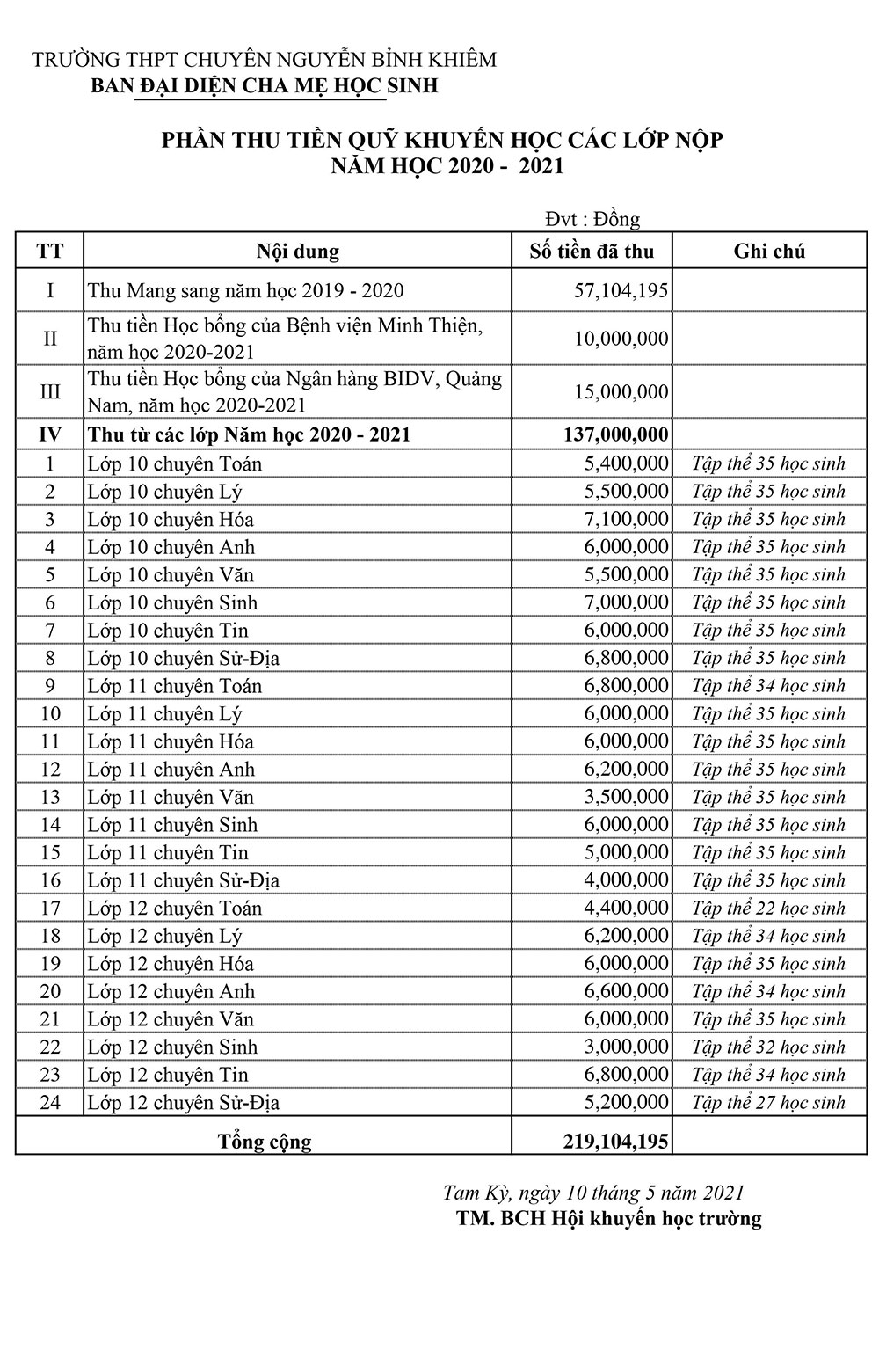 kh 2020-2021-10-05-2021