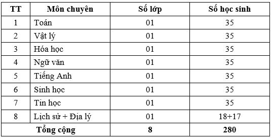 chi-tieu-tuyen-sinh