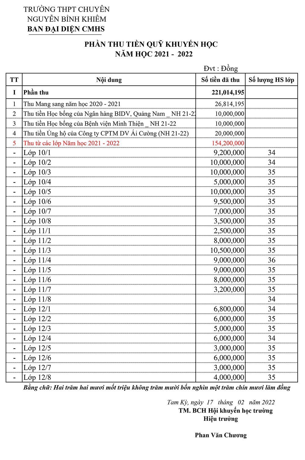 KH 2021-2022 17-2-2022